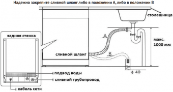 Схема встраивания Korting KDF 45240 S