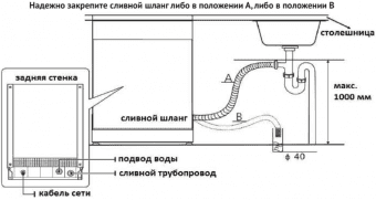 Схема встраивания Korting KDF 60060