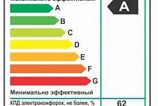 Классы энергоэффективности